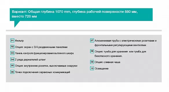 Работа с вытяжным шкафом