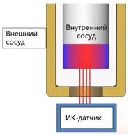 Схема работы температурного ИК-датчика